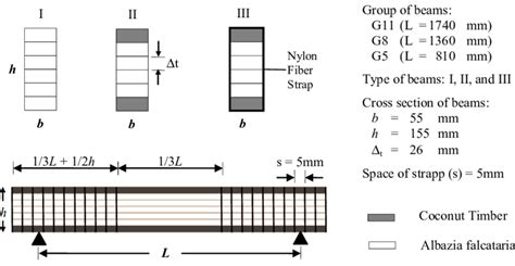 laminate beam cross section